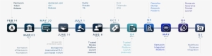 Dentacoin Roadmap - Wikimedia Commons