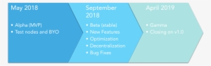 Cordite Roadmap - Graphics