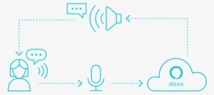 Alexa Voice Service Enables Connected Devices To Listen - Alexa Voice Services Avs
