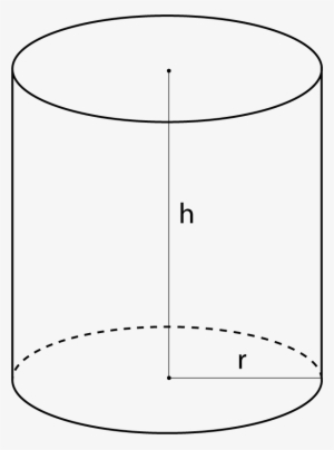 Cylinder - Surface Area