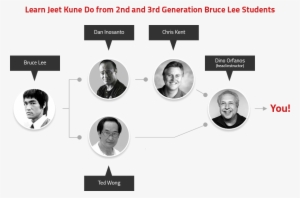 Follow In The Steps Of Bruce Lee - Bruce Lee Jkd Png