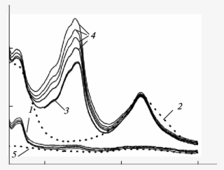 Absorption Spectra Of 1 M H 2 So 4 Solutions Conn Taining