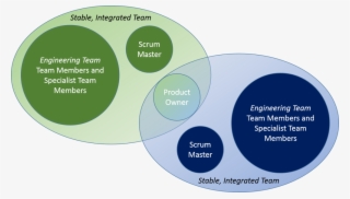 Depending On Their Capacity, Product Owners And Scrum