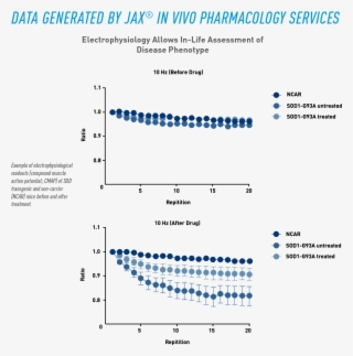 Als Efficacy Studies