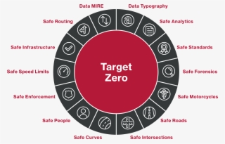 Read More About "targetzero Placeholder"