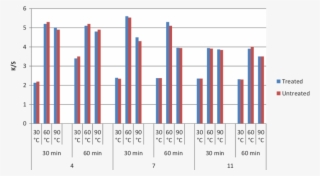 Graphical Representation Of Color Strength Values Of