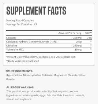 Forge Supplement Facts