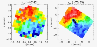 Comparison Of Stellar Velocity Fields Observed With