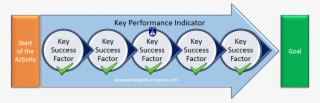 Combining Ksf And Kpi