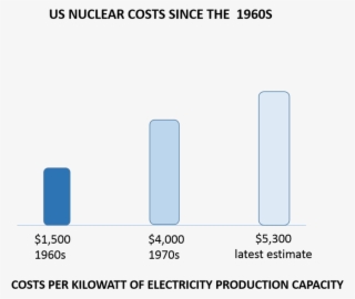 Time To Focus On Energy Research