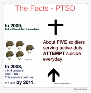Ptsd-infographic