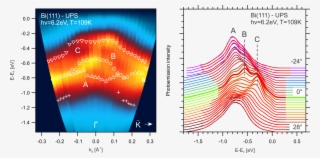 The Above Figures Represent The Results Of A Photoemission
