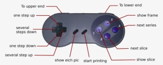 Gamepad Layout