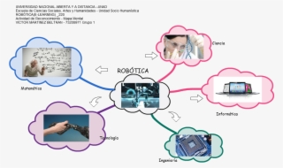 Mindmap Output Input Quick & Easy Robótica Informática