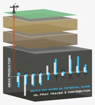 Dna Diagnostics Chemical Tracers