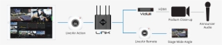 Serv Workflow Diagram