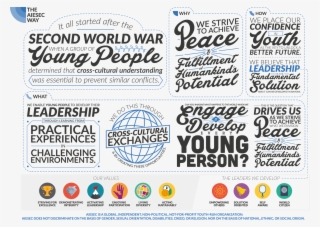 Home » Graphic Resources » The Aiesec Way » Aiesec