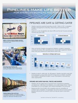 Pipelines Make Life Better 2013 Page