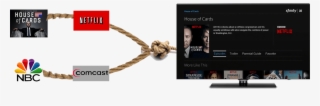Frenemies And Knotted Value Chains
