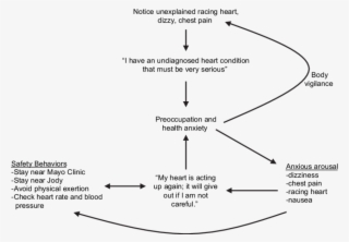 An Idiosyncratic Model Of Health Anxiety