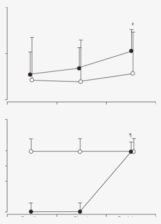 -effect Of Prednisone On A) Quality Of Life And B)