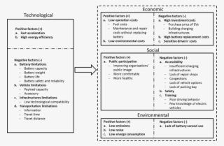 The Factors Affecting The Employment