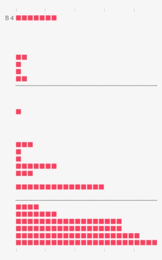 Ballistic Missile Launches