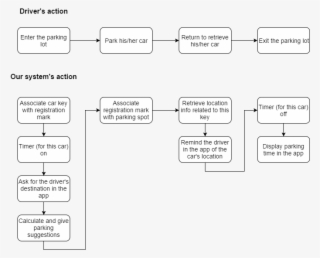 Block Diagram