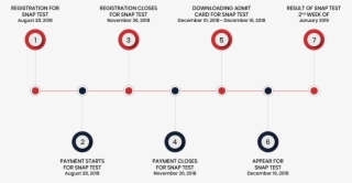 Flow Chart Of The Snap Online Test 2018 Process