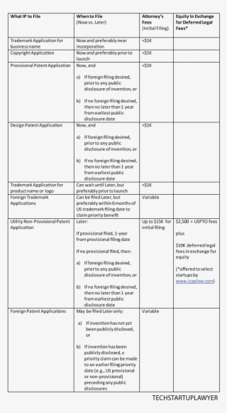 Item 3 Ip Checklist