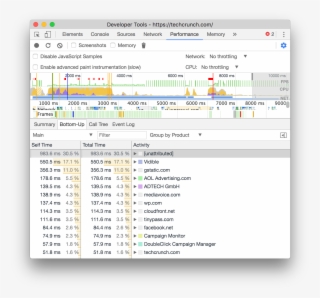 Grouping By Product In The Bottom-up Tab