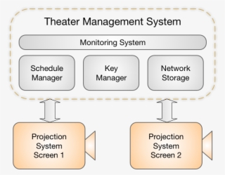 Theater Management System