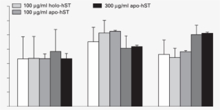 Effect Of Human Holo And Apo Serum Transferrin On Progesterone