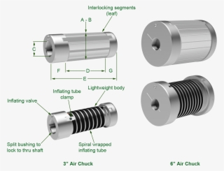 Cor-lok Air Shafts And Chucks