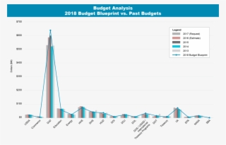 2018 Budget Analysis Blueprint