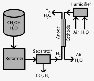 Methanol Fuel Cell Png