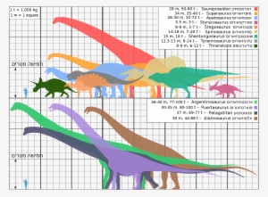 Biggest Dinosaurs Ver18 He - Dinosaur