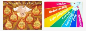 Picture - Gifts Of The Holy Spirit