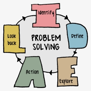 Psychology In Education - Problem Solving