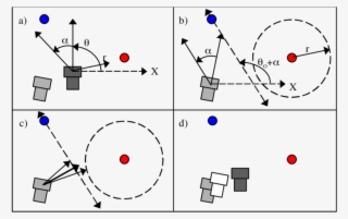 position example. a) a robot (dark) with pose estimate