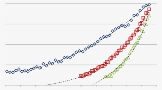 Mean Total Fringe Profit Under Demand Reduction