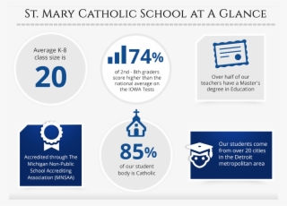 Mary Infographic