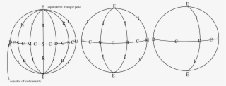 \footnotesize{ The Shape Sphere For Triangleland Is