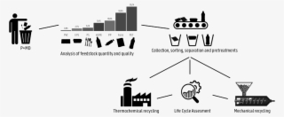 Partners From Across The Whole Value Chain Are Included