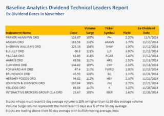 From A Technical Vantage Point, These Companies Are