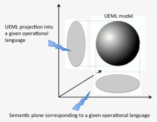Ueml Position With Regard To The Operational Languages