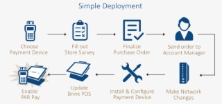 Key Features Of Par Pay