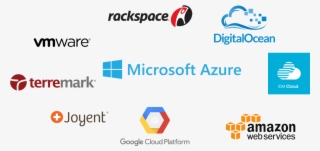 What Is Azure