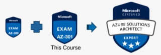 This Course Is For Azure Solutions Architects With