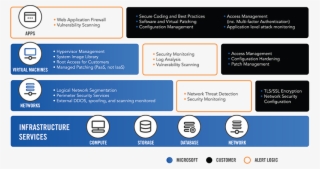 Security Chart